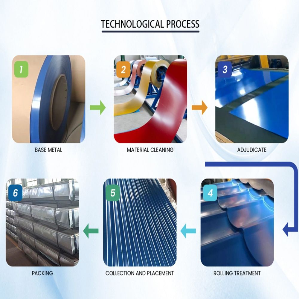 Color Coated Plate PPGl PPGL S550 Galvanized Steel Plate Corrugated Steel Roofing sheet Color Coated Plate PPGl PPGL S550 Galvanized Steel Plate Corrugated Steel Roofing sheet